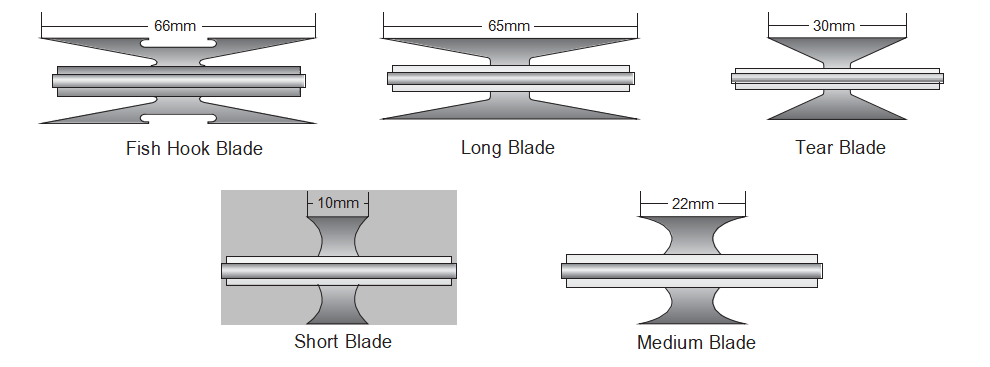 Concertina Razor Wire